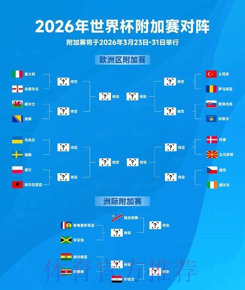 2026世界杯比分预测：热门球队赛果分析